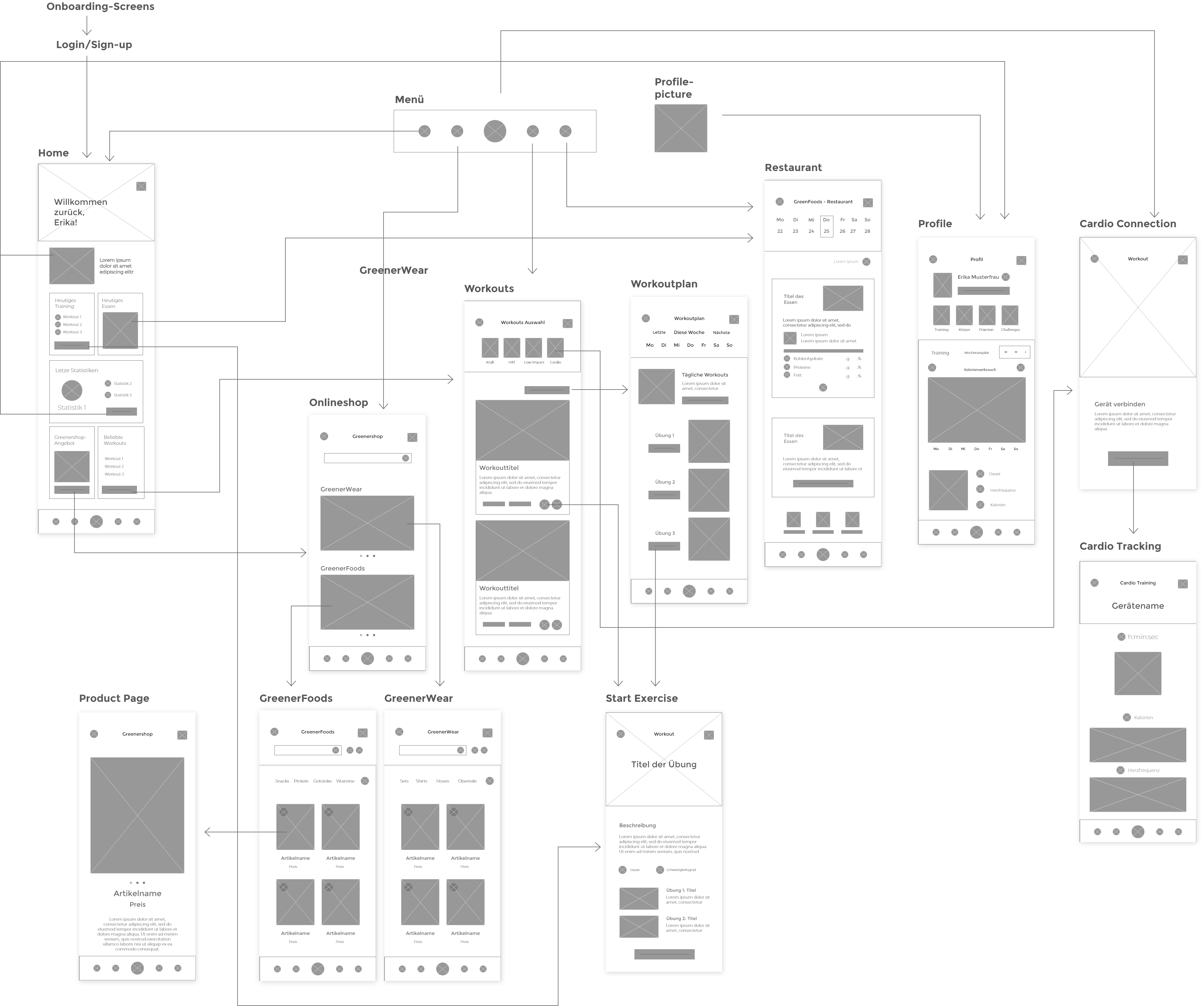 Information architecture